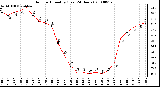 Milwaukee Weather Outdoor Humidity (Last 24 Hours)