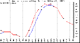 Milwaukee Weather Outdoor Temperature (vs) Wind Chill (Last 24 Hours)