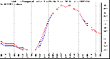 Milwaukee Weather Outdoor Temperature (vs) Heat Index (Last 24 Hours)