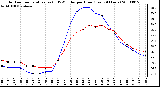 Milwaukee Weather Outdoor Temperature (vs) THSW Index per Hour (Last 24 Hours)