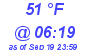 Milwaukee Weather Dewpoint High Low Today