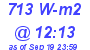 Milwaukee Weather Solar Radiation High Today