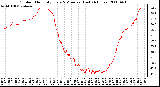 Milwaukee Weather Outdoor Humidity Every 5 Minutes (Last 24 Hours)