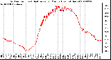 Milwaukee Weather Outdoor Temp (vs) Heat Index per Minute (Last 24 Hours)