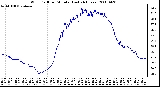 Milwaukee Weather Wind Chill per Minute (Last 24 Hours)