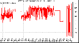 Milwaukee Weather Wind Direction (Last 24 Hours)