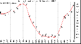 Milwaukee Weather Outdoor Humidity (Last 24 Hours)