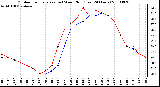 Milwaukee Weather Outdoor Temperature (vs) Wind Chill (Last 24 Hours)