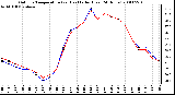 Milwaukee Weather Outdoor Temperature (vs) Heat Index (Last 24 Hours)