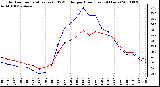 Milwaukee Weather Outdoor Temperature (vs) THSW Index per Hour (Last 24 Hours)