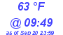 Milwaukee Weather Dewpoint High High Today