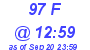 Milwaukee Weather THSW Index High Today