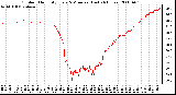 Milwaukee Weather Outdoor Humidity Every 5 Minutes (Last 24 Hours)