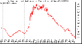 Milwaukee Weather Outdoor Temp (vs) Heat Index per Minute (Last 24 Hours)