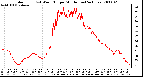 Milwaukee Weather Outdoor Temp (vs) Wind Chill per Minute (Last 24 Hours)