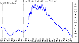 Milwaukee Weather Wind Chill per Minute (Last 24 Hours)