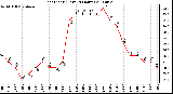 Milwaukee Weather Heat Index (Last 24 Hours)