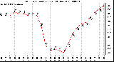 Milwaukee Weather Outdoor Humidity (Last 24 Hours)