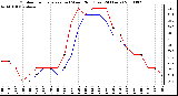 Milwaukee Weather Outdoor Temperature (vs) Wind Chill (Last 24 Hours)