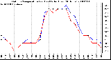 Milwaukee Weather Outdoor Temperature (vs) Heat Index (Last 24 Hours)