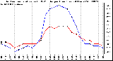 Milwaukee Weather Outdoor Temperature (vs) THSW Index per Hour (Last 24 Hours)