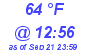 Milwaukee Weather Dewpoint High High Today