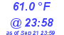 Milwaukee Weather Temperature Low Today