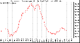 Milwaukee Weather Barometric Pressure per Minute (Last 24 Hours)