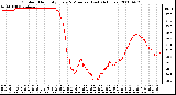 Milwaukee Weather Outdoor Humidity Every 5 Minutes (Last 24 Hours)