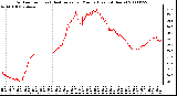 Milwaukee Weather Outdoor Temp (vs) Heat Index per Minute (Last 24 Hours)