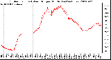 Milwaukee Weather Outdoor Temp (vs) Wind Chill per Minute (Last 24 Hours)