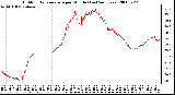 Milwaukee Weather Outdoor Temperature per Minute (Last 24 Hours)