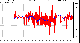 Milwaukee Weather Normalized and Average Wind Direction (Last 24 Hours)