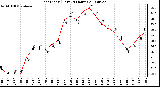 Milwaukee Weather Heat Index (Last 24 Hours)