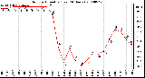 Milwaukee Weather Outdoor Humidity (Last 24 Hours)