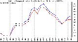 Milwaukee Weather Outdoor Temperature (vs) Heat Index (Last 24 Hours)