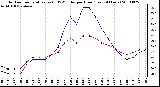 Milwaukee Weather Outdoor Temperature (vs) THSW Index per Hour (Last 24 Hours)