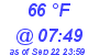 Milwaukee Weather Dewpoint High High Today