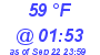 Milwaukee Weather Dewpoint High Low Today