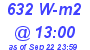 Milwaukee Weather Solar Radiation High Today