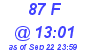 Milwaukee Weather THSW Index High Today