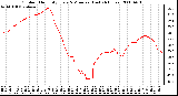 Milwaukee Weather Outdoor Humidity Every 5 Minutes (Last 24 Hours)