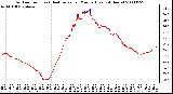 Milwaukee Weather Outdoor Temp (vs) Heat Index per Minute (Last 24 Hours)