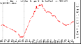 Milwaukee Weather Outdoor Temp (vs) Wind Chill per Minute (Last 24 Hours)