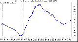 Milwaukee Weather Wind Chill per Minute (Last 24 Hours)