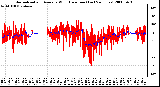 Milwaukee Weather Normalized and Average Wind Direction (Last 24 Hours)