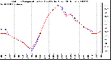 Milwaukee Weather Outdoor Temperature (vs) Heat Index (Last 24 Hours)