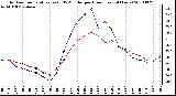 Milwaukee Weather Outdoor Temperature (vs) THSW Index per Hour (Last 24 Hours)