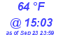 Milwaukee Weather Dewpoint High High Today