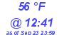 Milwaukee Weather Dewpoint High Low Today